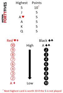 rules for 120 card game|Auction Forty.